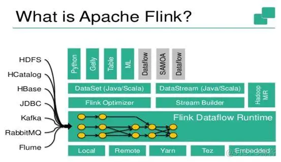 Flink究竟是靠什么征服饿了么工程师的？_数据_09