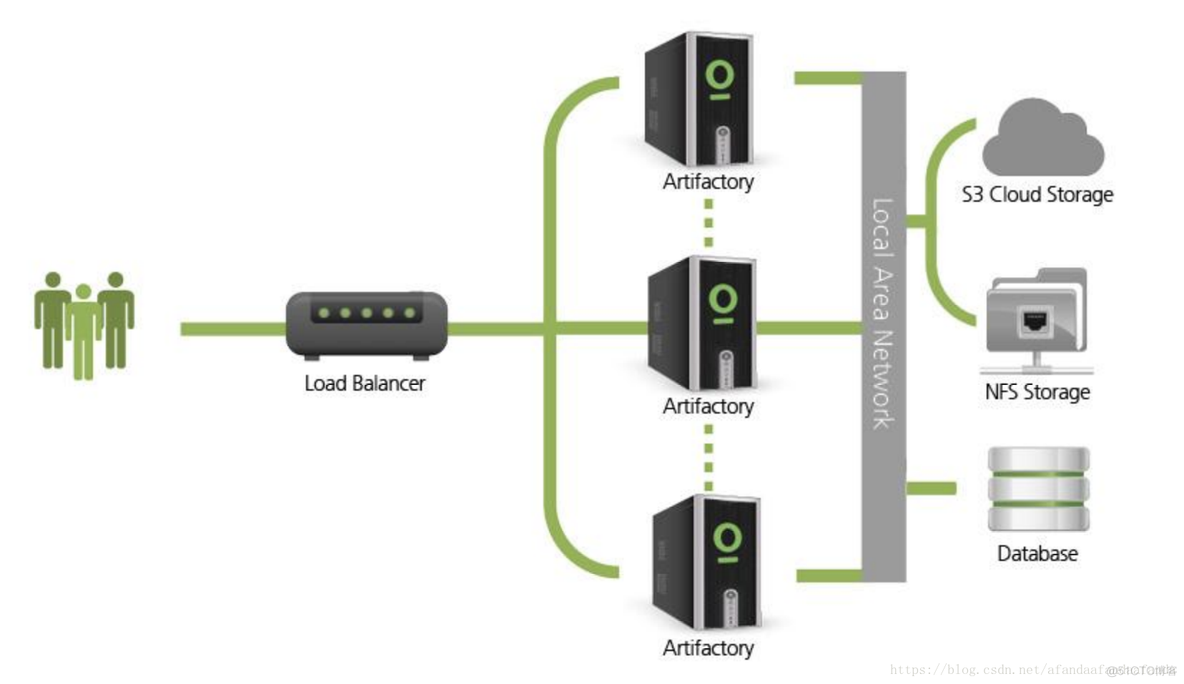 JFrog Artifactory 二进制软件制品仓库介绍_数据中心_04