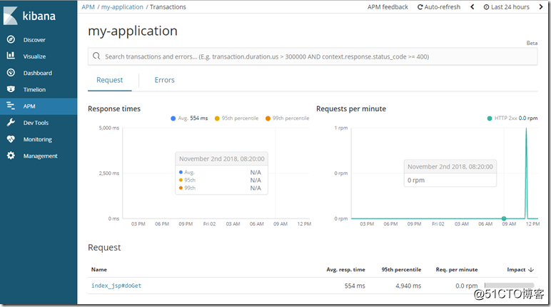 Tomcat配置性能管理服务--Elastic APM Server_elastic_06