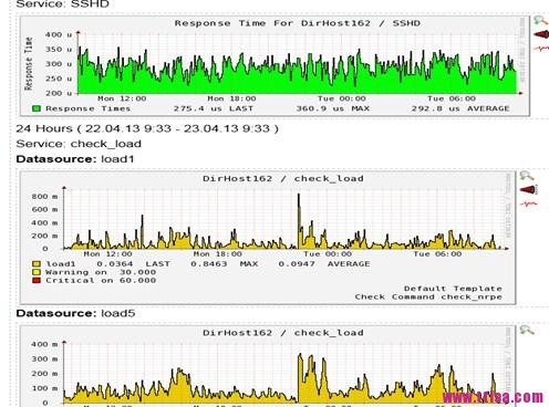 Nagios 监控系统架设详解_ios_14