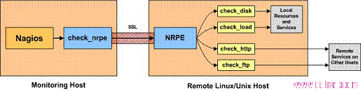 Nagios 监控系统架设详解_ios_15