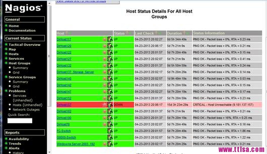 Nagios 监控系统架设详解_时间段_22