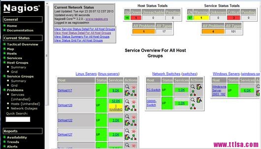 Nagios 监控系统架设详解_时间段_23