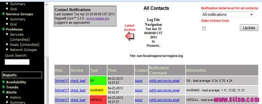 Nagios 监控系统架设详解_配置文件_25