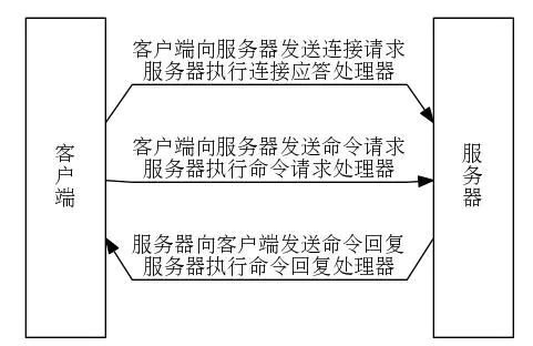 Redis上踩过的一些坑-美团_redis_03