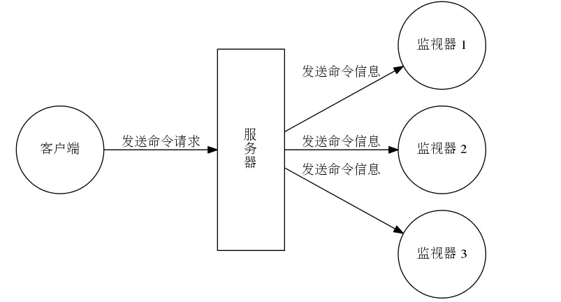 Redis上踩过的一些坑-美团_redis_21