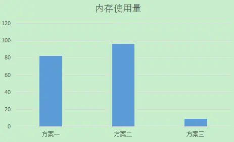 Redis上踩过的一些坑-美团_java_22