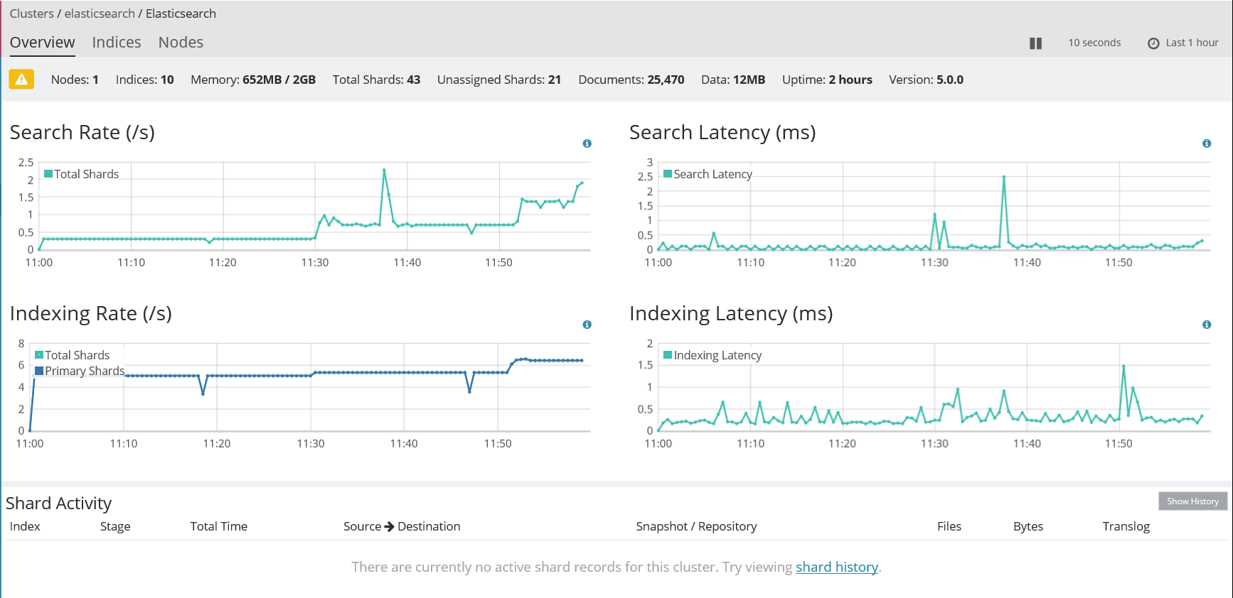 ELK Stack 之X-pack_elastic_05