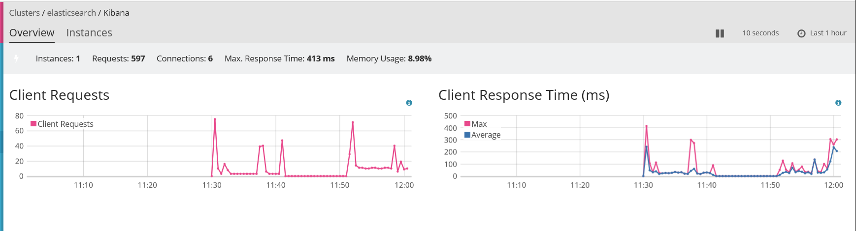 ELK Stack 之X-pack_elastic_06