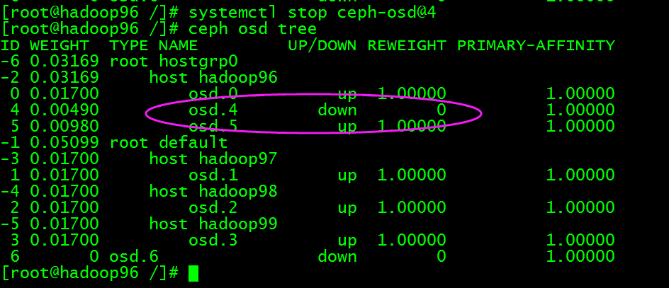 ceph 创建和删除osd_hadoop_09