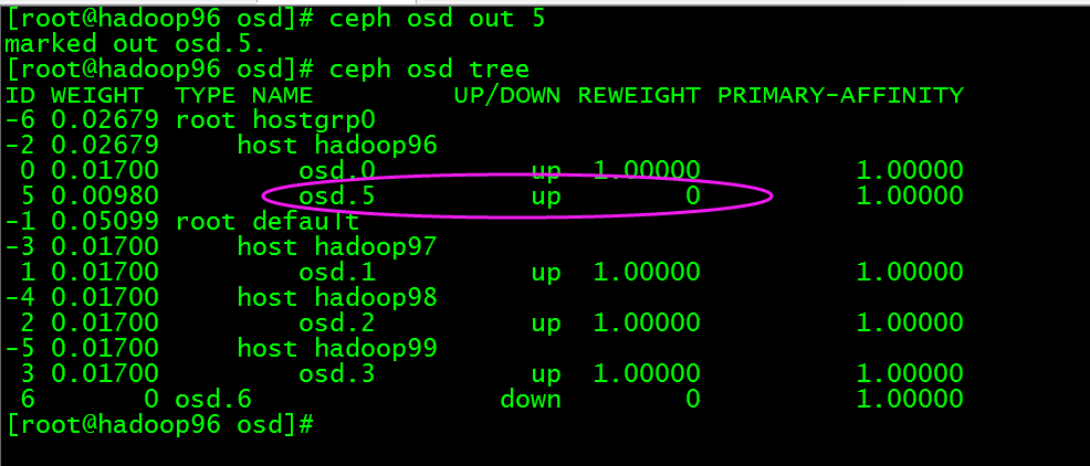 ceph 创建和删除osd_hadoop_13