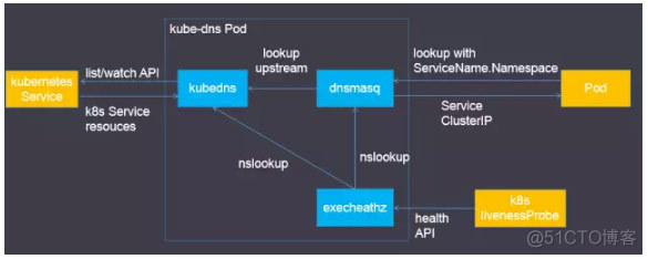 Kubeadm @Centos 7.4 安装 Kubernetes 1.9.1_centos_02