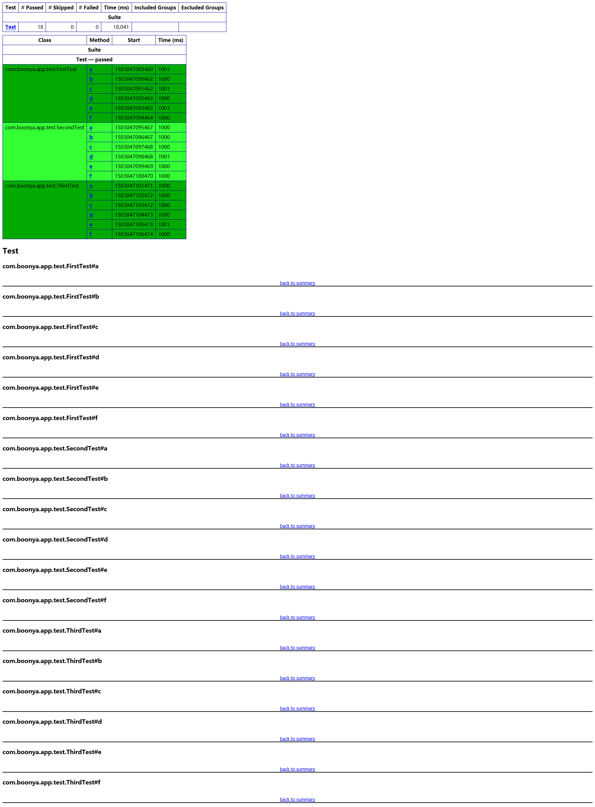 Jenkins集成TestNG Junit自动化测试_xml_19