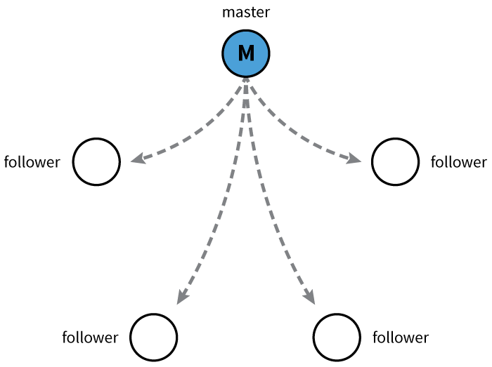 Coreos 安装及配置_docker