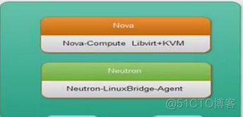 完整部署CentOS7.2+OpenStack+kvm 云平台环境（1）--基础环境搭建_mysql_07