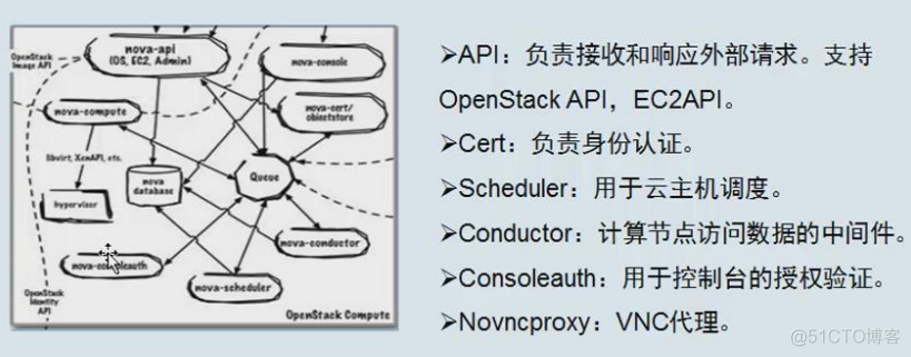 完整部署CentOS7.2+OpenStack+kvm 云平台环境（1）--基础环境搭建_linux_13