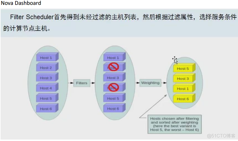 完整部署CentOS7.2+OpenStack+kvm 云平台环境（1）--基础环境搭建_ide_16