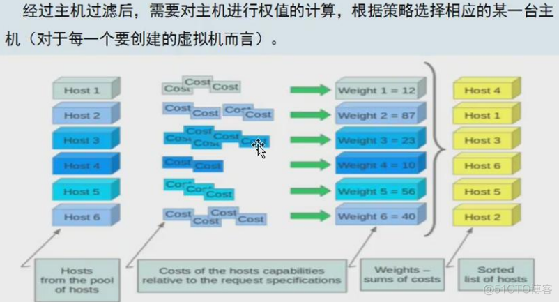 完整部署CentOS7.2+OpenStack+kvm 云平台环境（1）--基础环境搭建_mysql_17