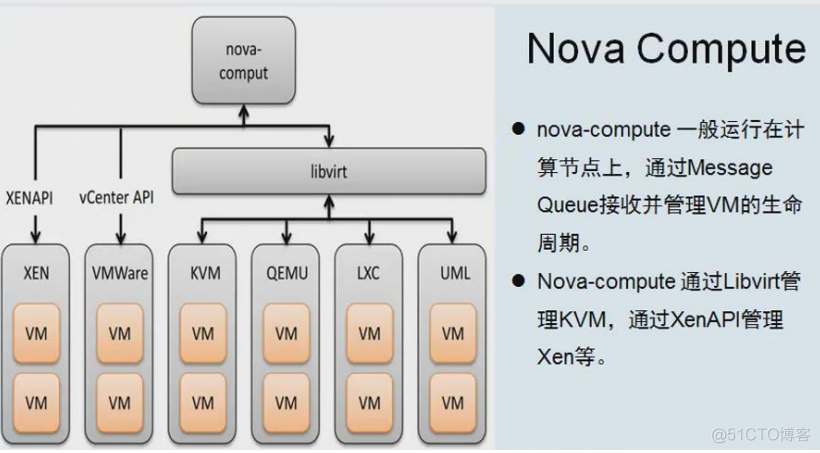 完整部署CentOS7.2+OpenStack+kvm 云平台环境（1）--基础环境搭建_ide_18