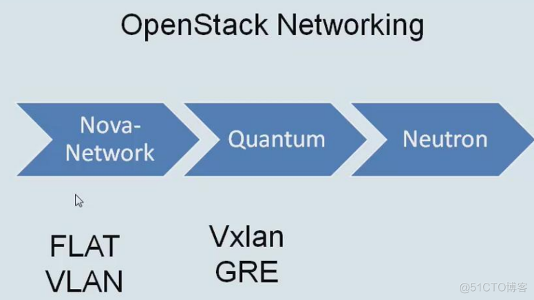 完整部署CentOS7.2+OpenStack+kvm 云平台环境（1）--基础环境搭建_linux_19