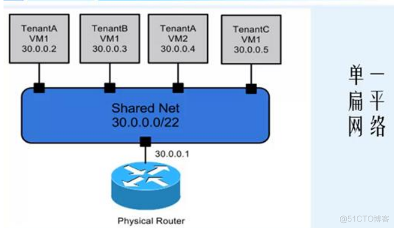 完整部署CentOS7.2+OpenStack+kvm 云平台环境（1）--基础环境搭建_linux_21