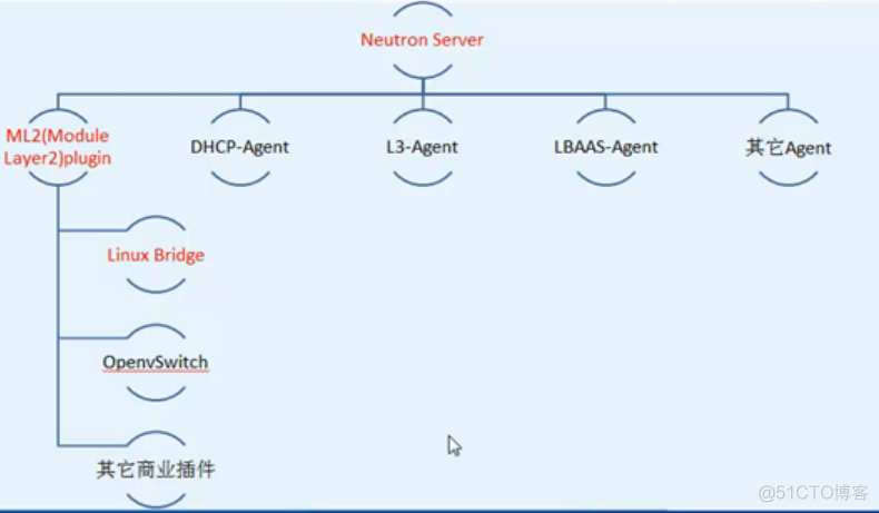 完整部署CentOS7.2+OpenStack+kvm 云平台环境（1）--基础环境搭建_ide_22