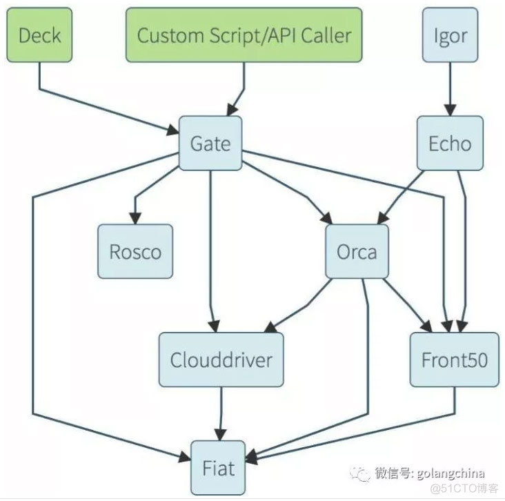 小红书在Kubernetes容器环境的CD实践_灰度_06