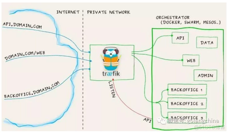 小红书在Kubernetes容器环境的CD实践_灰度_14