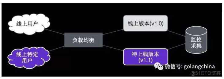 小红书在Kubernetes容器环境的CD实践_运维_17