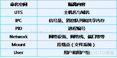 kubernetes1.4新特性：支持sysctl命令_配置项_03