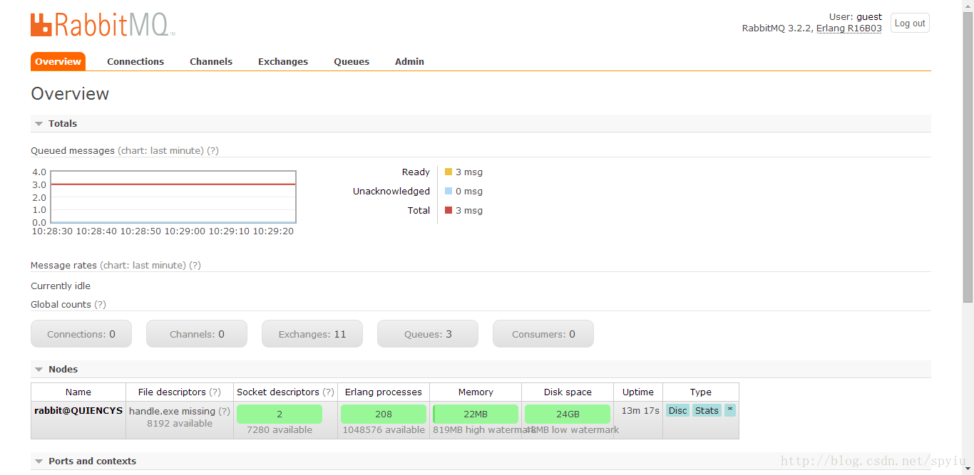 RabbitMQ 网页端控制台开启方式_安装方法