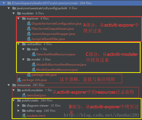 Spring boot整合activiti modeler 5.22_java