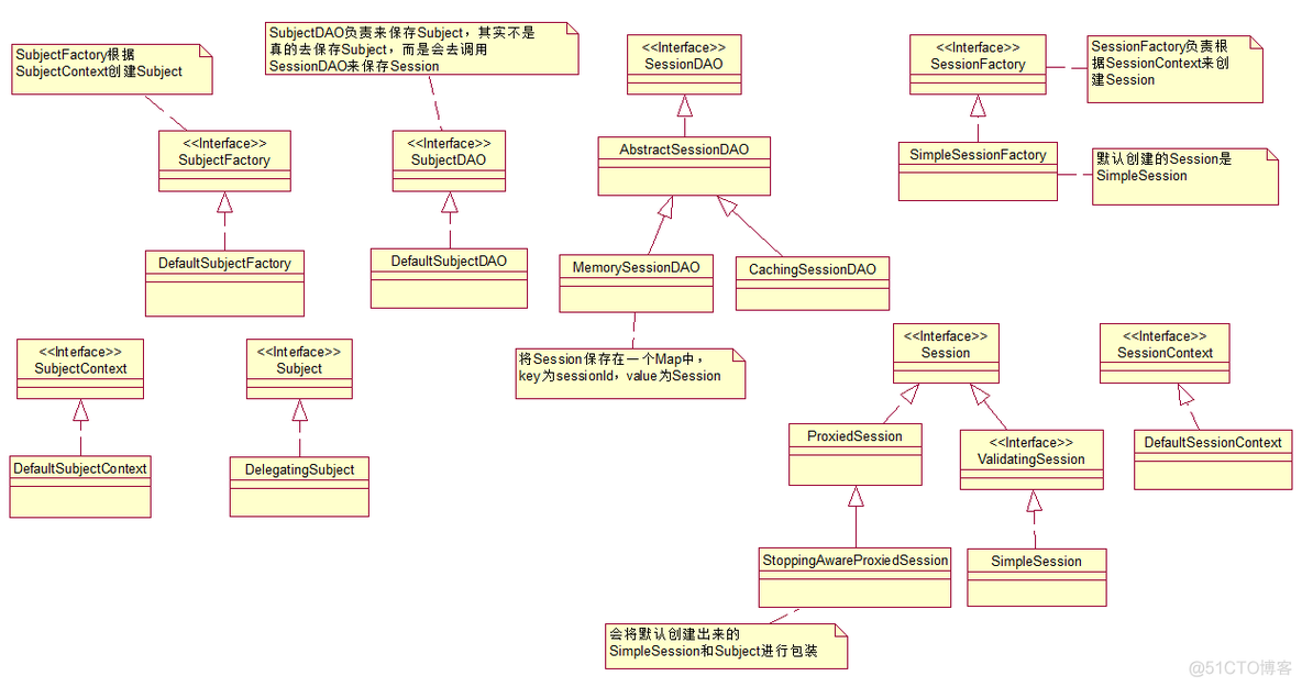 shiro源码分析（二）Subject和Session_lua_05