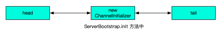 Netty 源码分析之 一 揭开 Bootstrap 神秘的红盖头 (服务器端)_ios_03