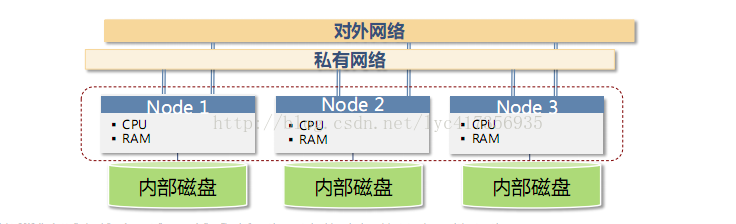 MPP数据库_数据