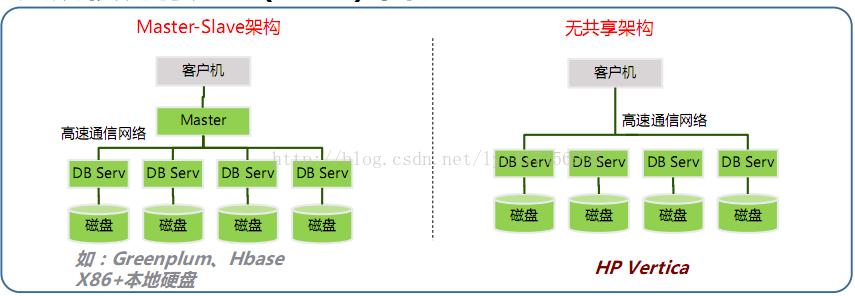 MPP数据库_sql_02