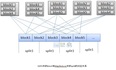 adoop深入学习：InputFormat组件