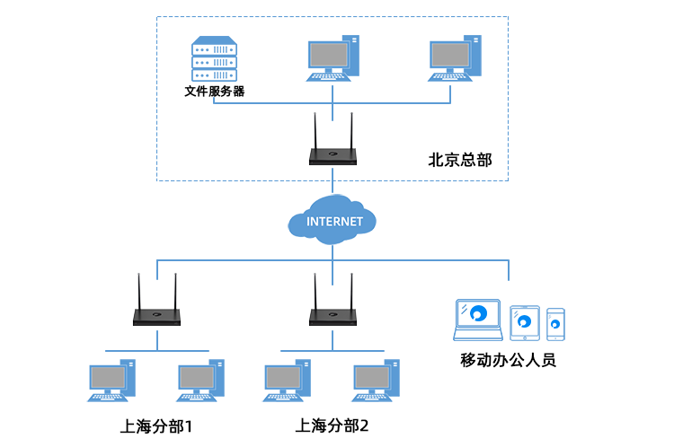 Apifox如何实现私有化部署？解决方案_postman