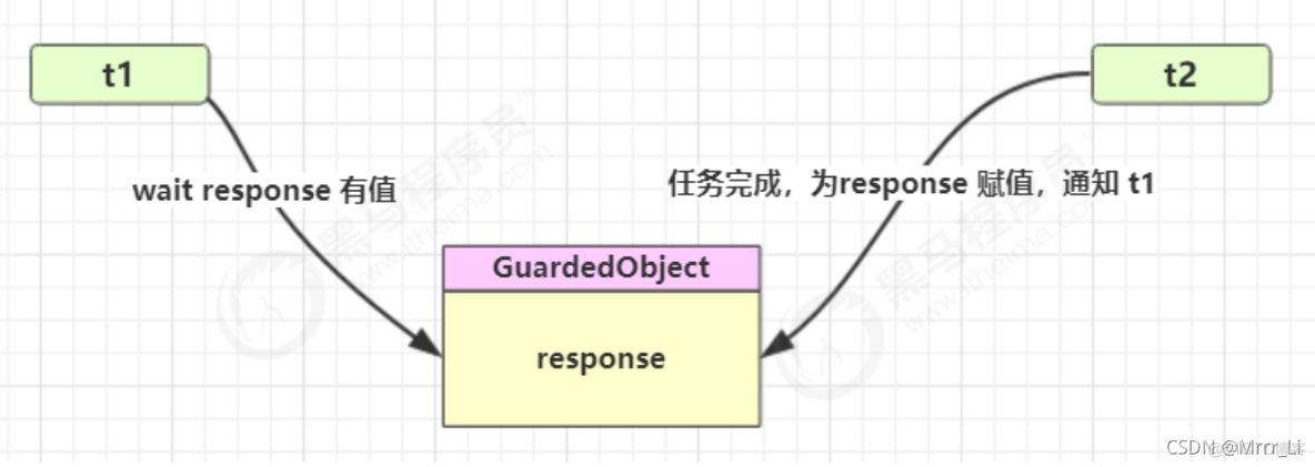 同步模式之保护性暂停_sed