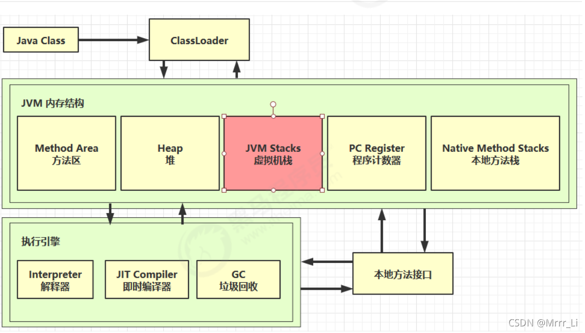 JVM第一天 -（一）内存结构_内存溢出_05