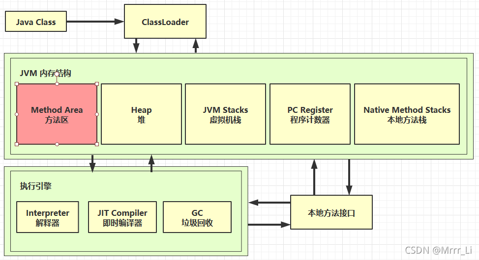 JVM第一天 -（一）内存结构_java_12