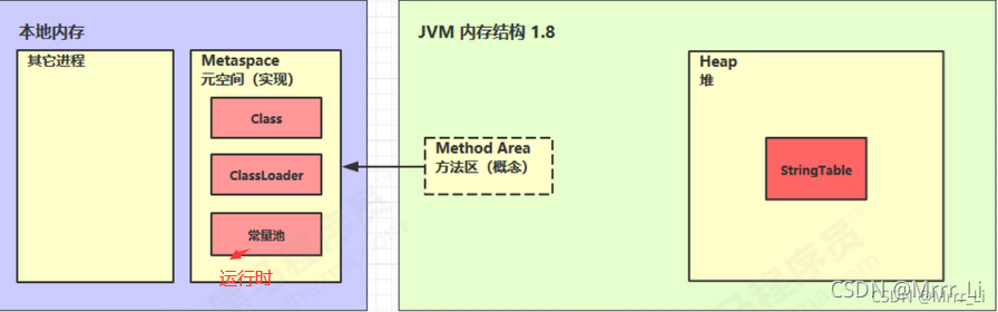 JVM第一天 -（一）内存结构_内存溢出_15