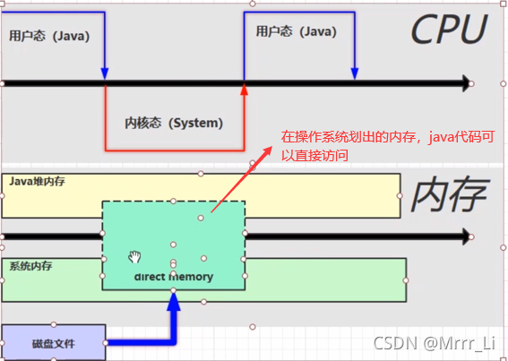 JVM第一天 -（一）内存结构_内存溢出_35