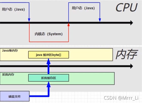 JVM第一天 -（一）内存结构_开发语言_36