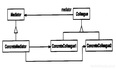 Aha！设计模式(91)-中介者模式(3）
