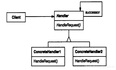 Aha！设计模式(74)-职责链模式(2)