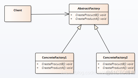Aha！设计模式(2)-抽象工厂(1)_设计模