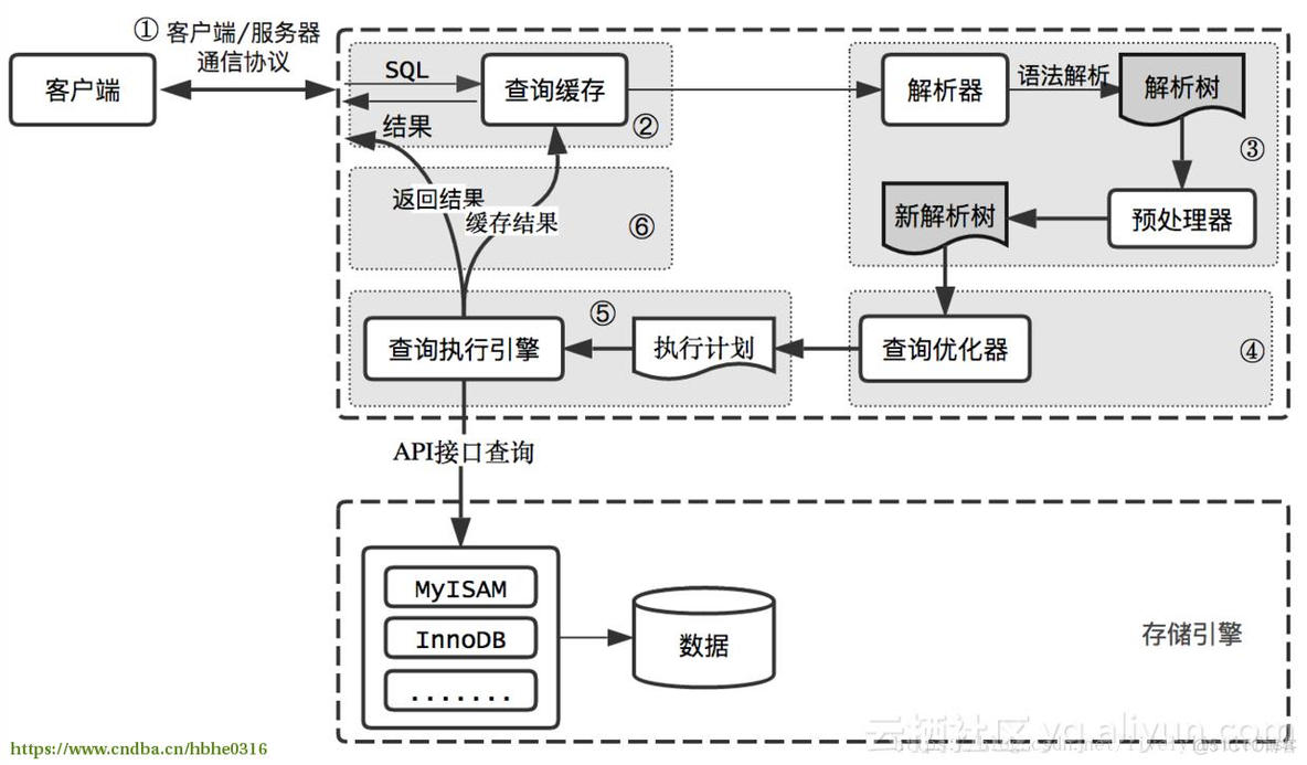 Mysql 通过explain分析SQL执行计划_sql_02