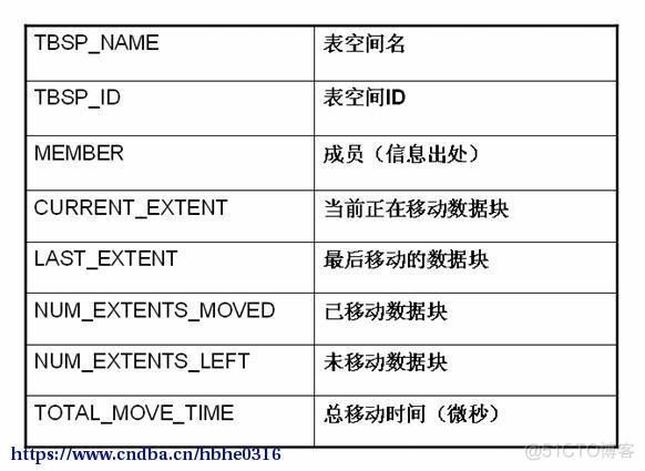 DB2数据库降低高水位方案_大数据_06