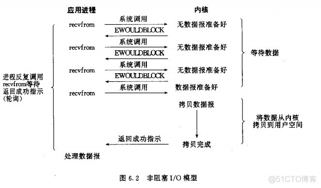 select和poll函数_网络应用_02